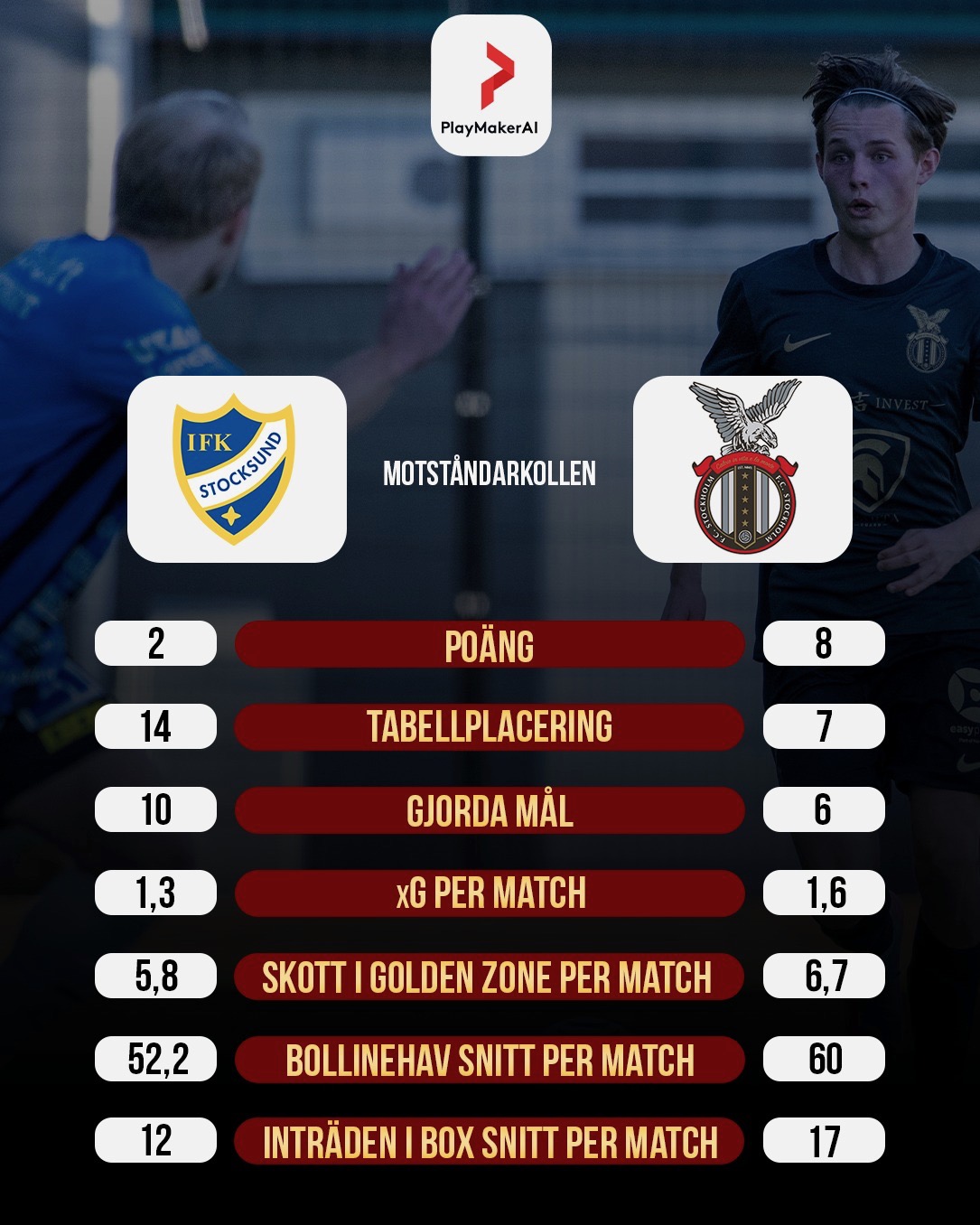 Motståndarkollen IFK Stocksund vs FC Stockholm
