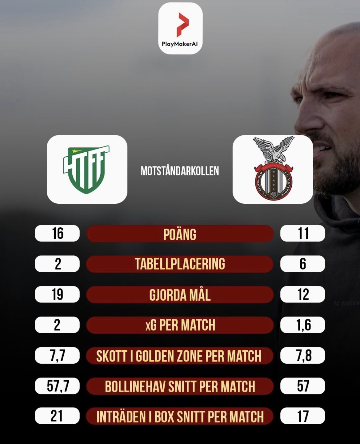 Motståndarkollen HTFF vs FC Stockholm