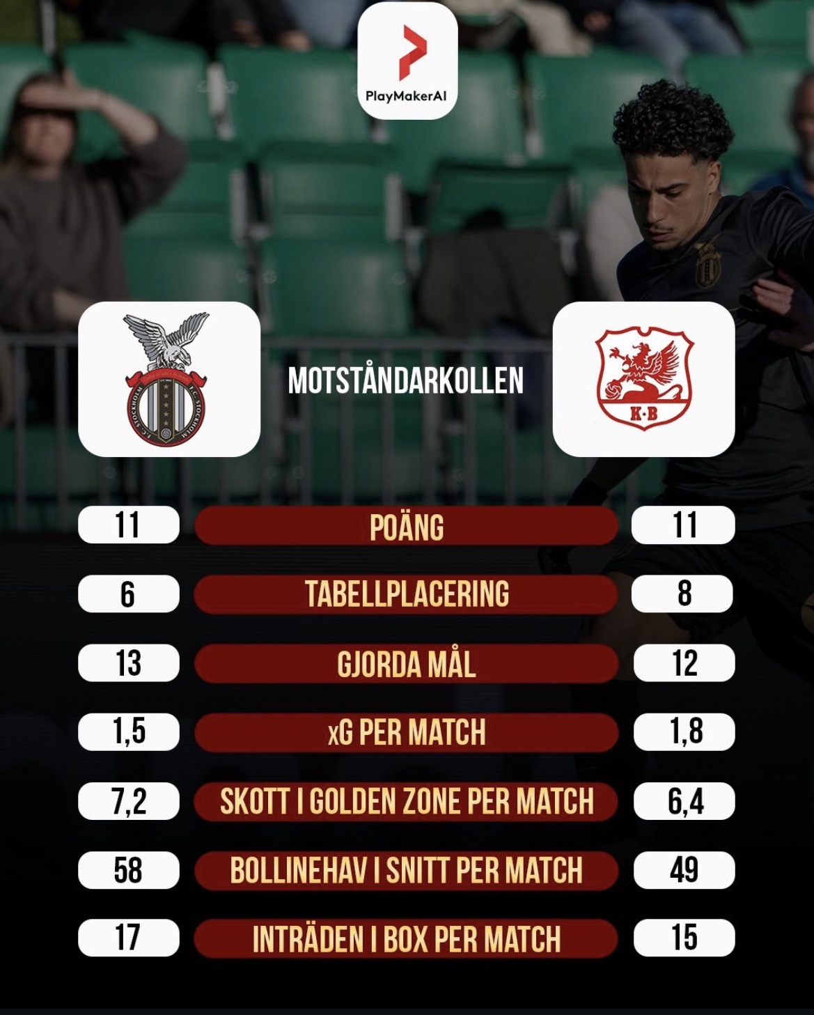 Motståndarkollen FC Stockholm mot Karlbergs BK
