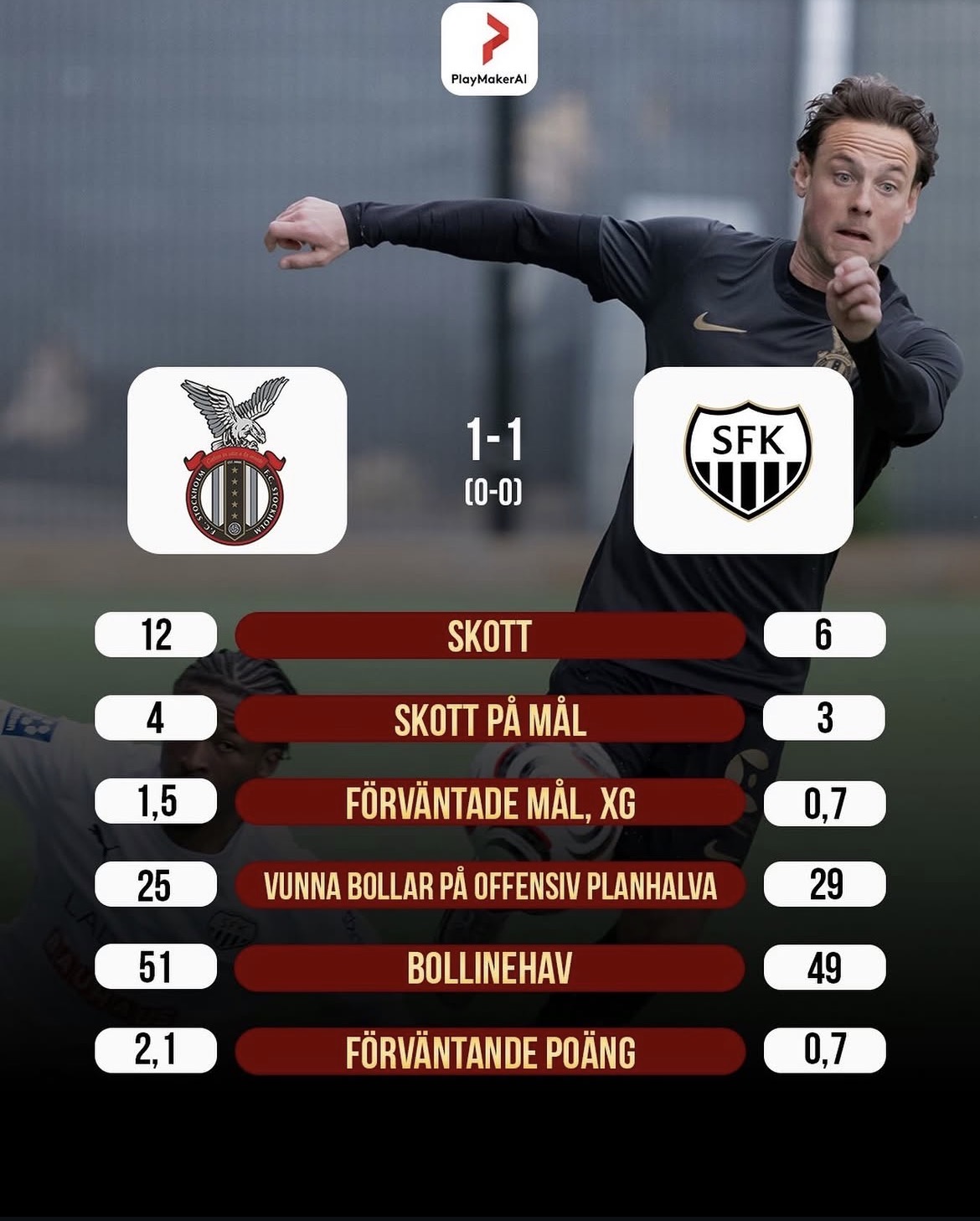 Matchstatistik från PlayMakerAI