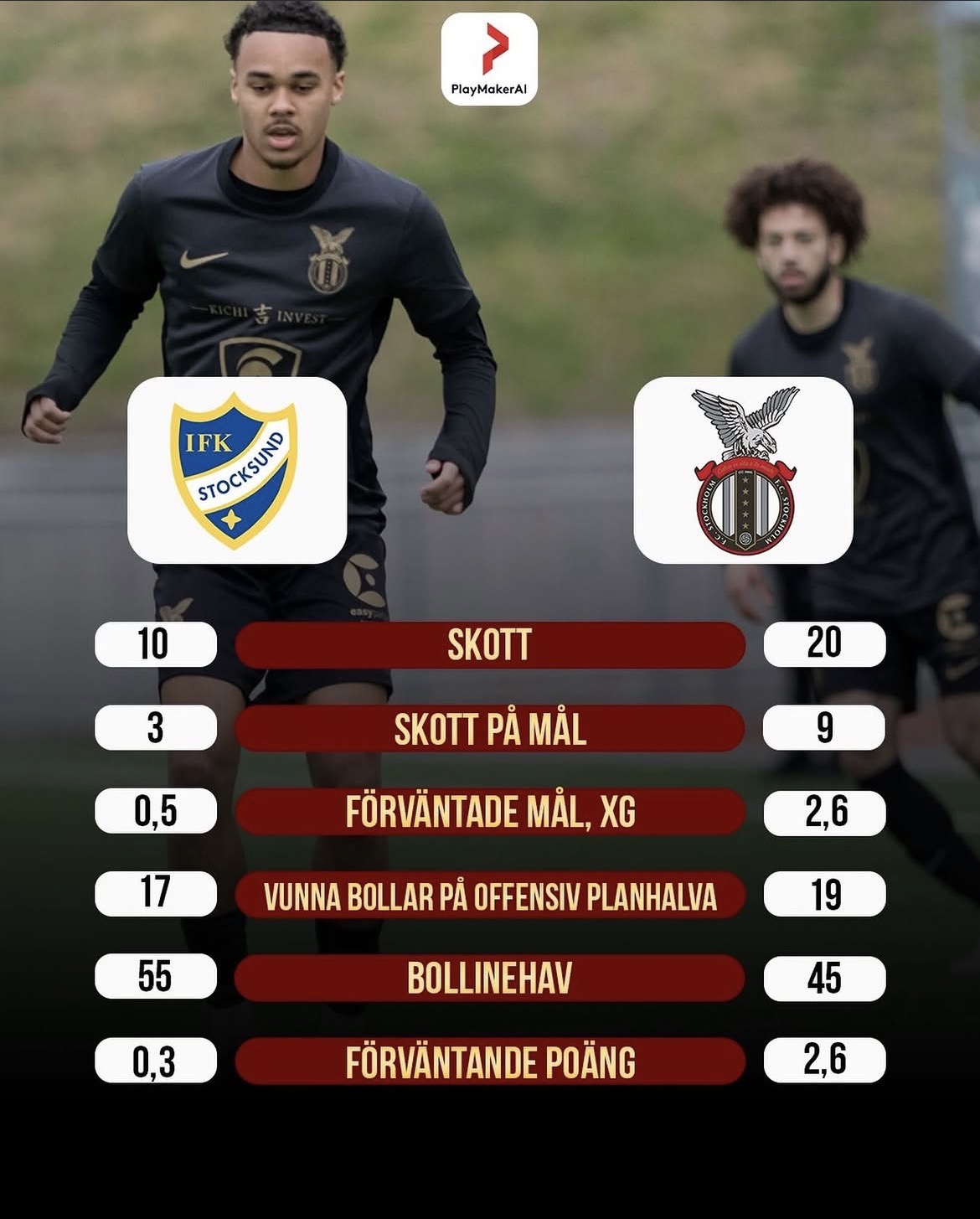 Matchstatistik IFK Stocksund mot FC Stockholm